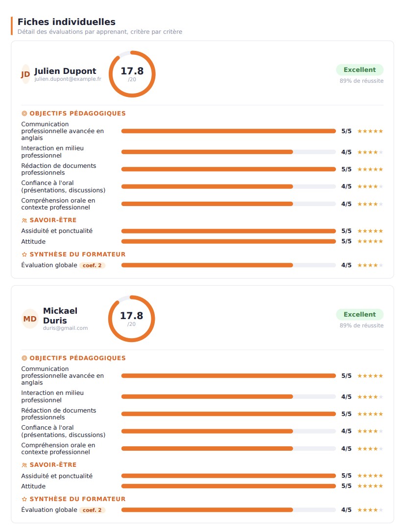 Fiches individuelles