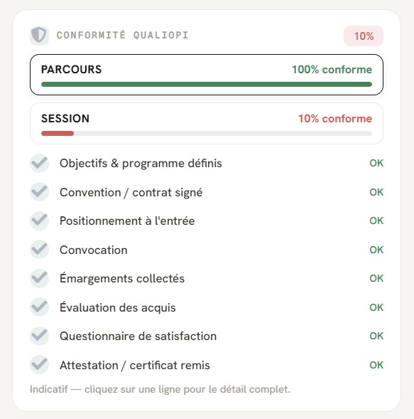 Score Qualiopi par session