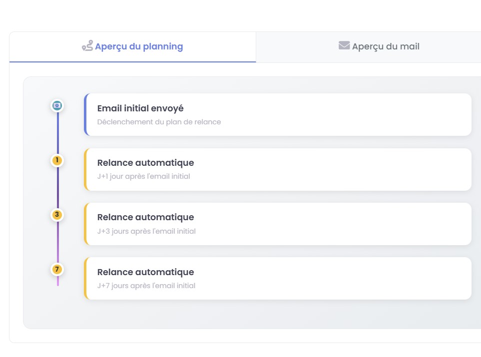 Relances automatiques