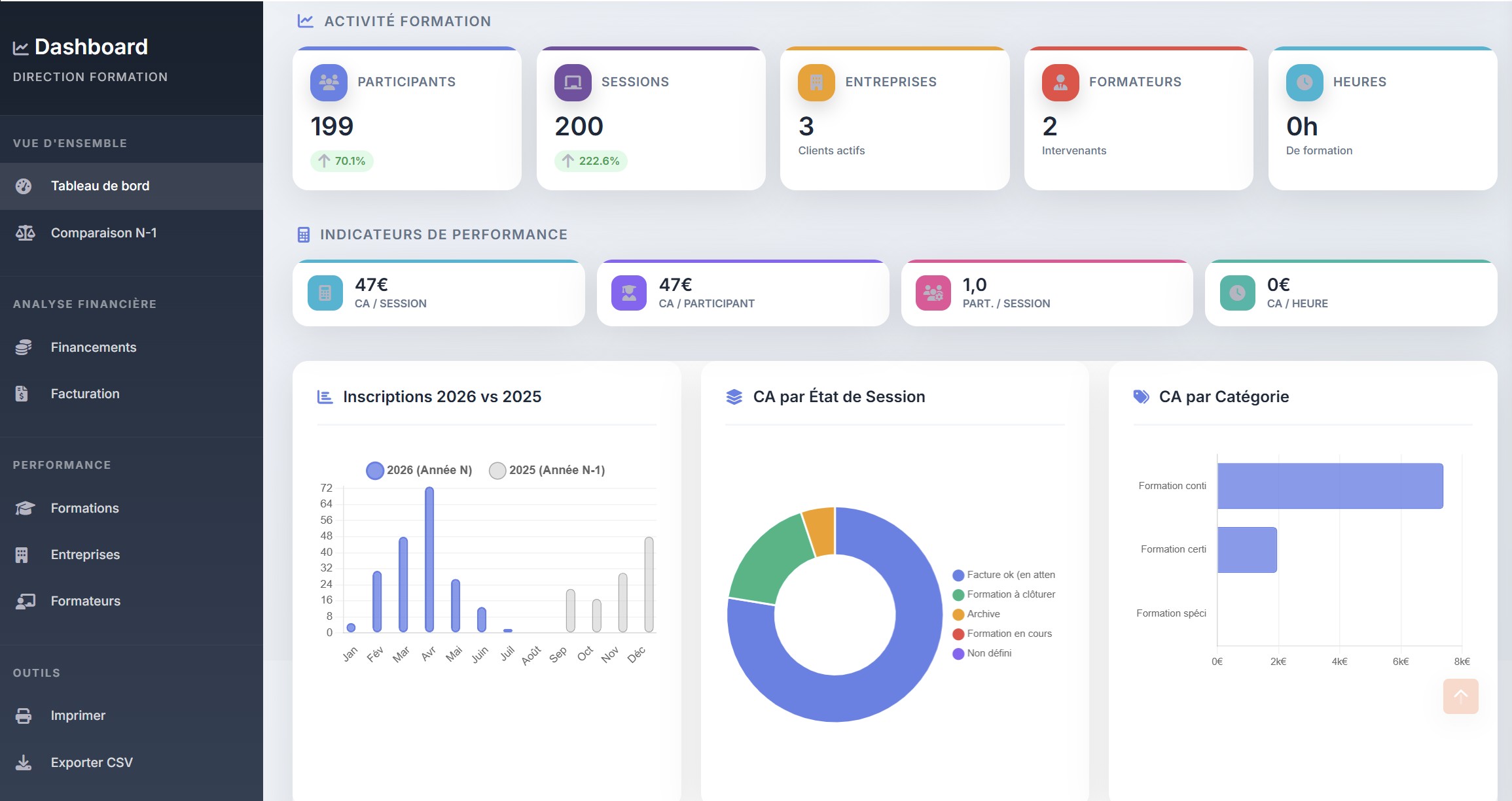 Espace Administrateur - Vue 1