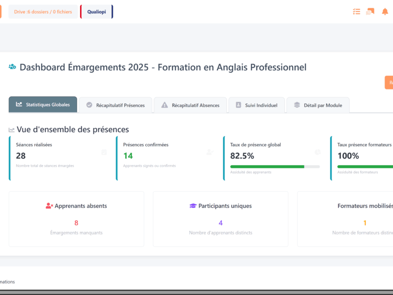 Statistiques globales de présences/absences
