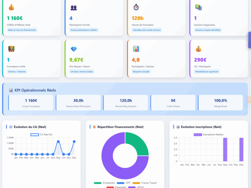 Tableaux de bord financiers