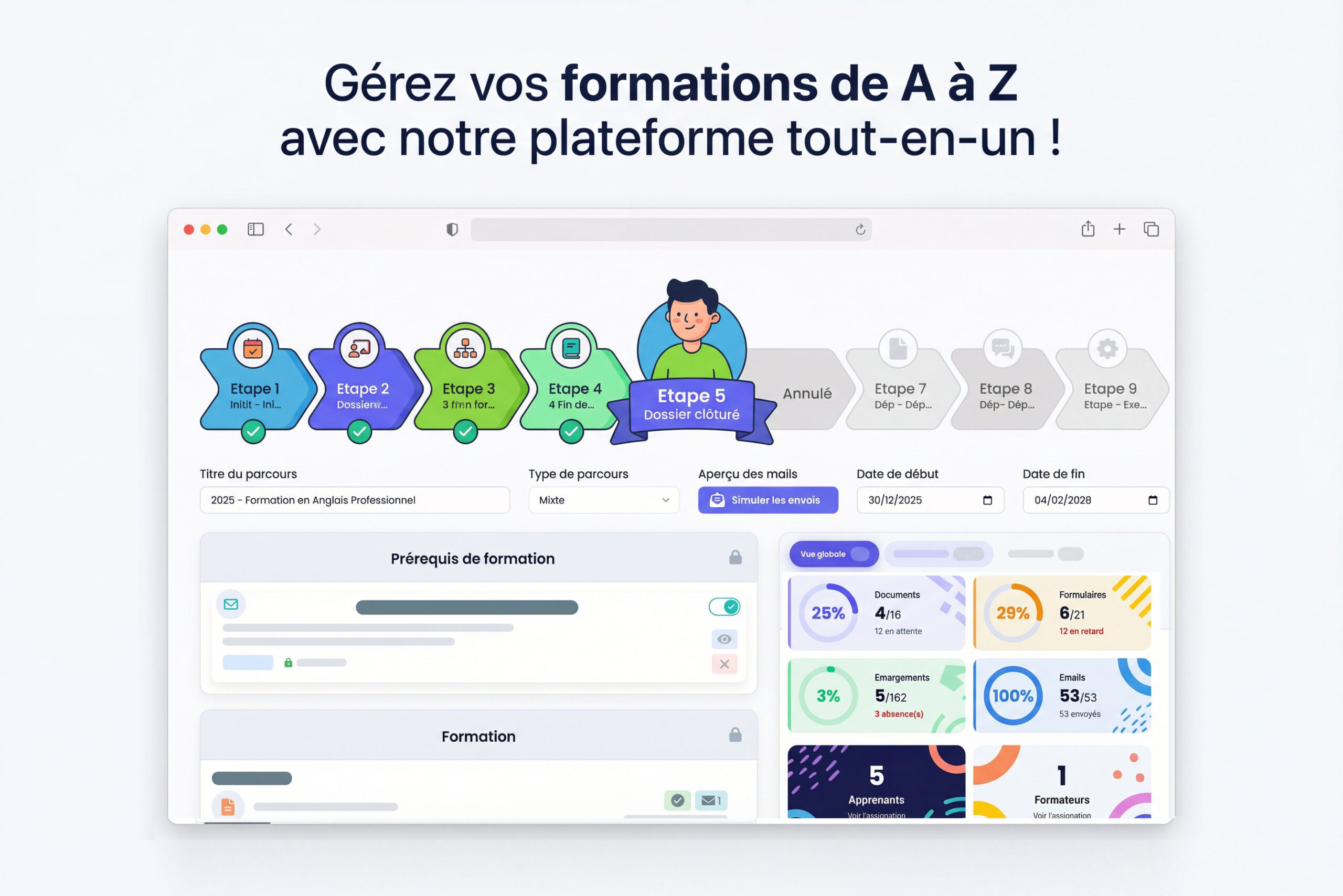 Aperçu de la plateforme
